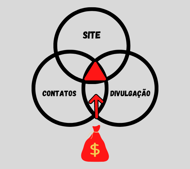 Como abrir uma agencia de cuidadores de idosos
